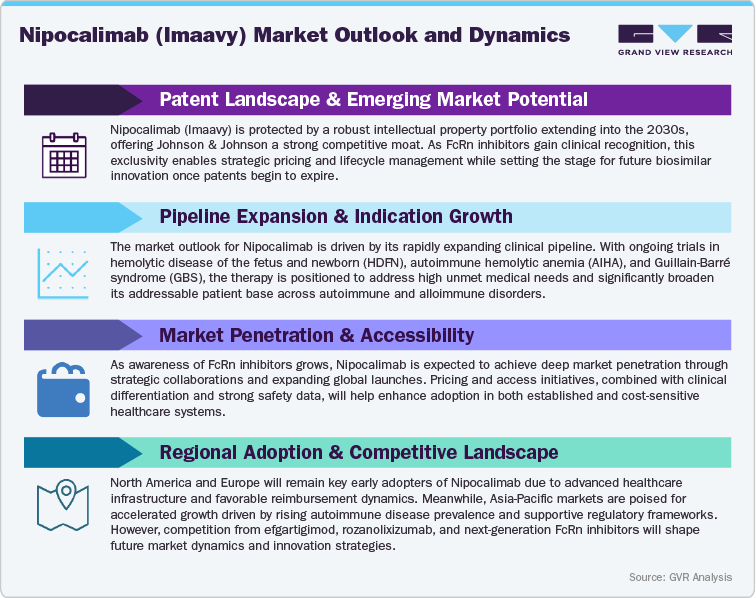 Nipocalimab (Imaavy) Market Outlook And Dynamics