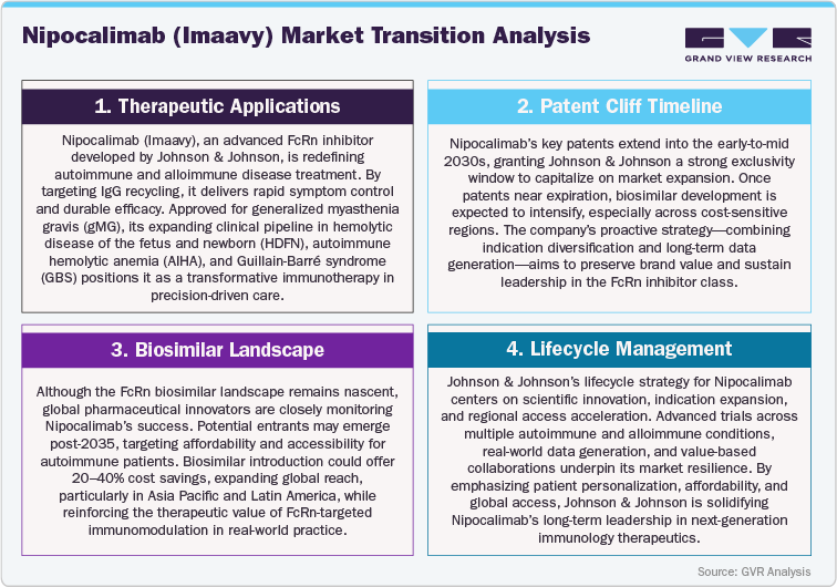 Nipocalimab (Imaavy) Market Transition Analysis