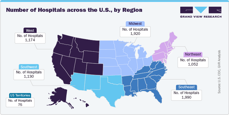 Number of Hospitals across the U.S., by Region