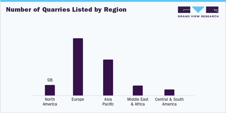 Number of Quarries Listed by Region