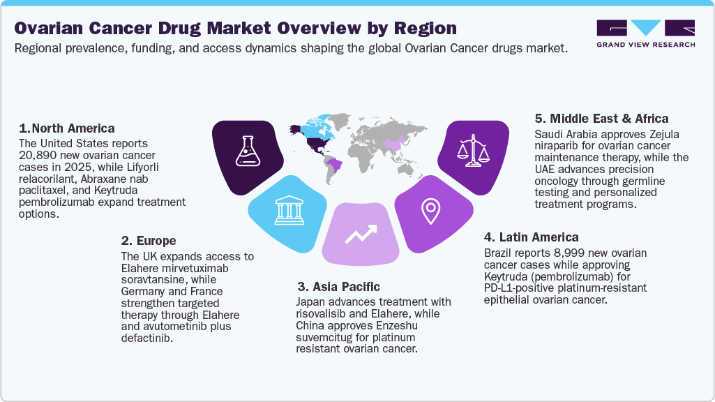 Ovarian Cancer Drug Market Overview by Region