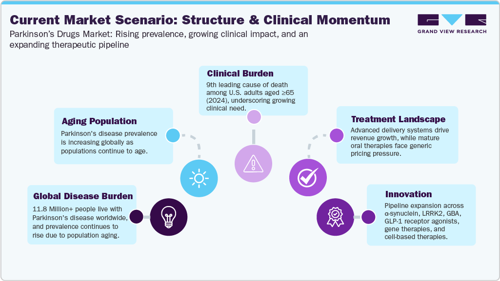 Pancreatic Cancer (PDAC) Market: Current Market Scenario: Structure & Clinical Momentum