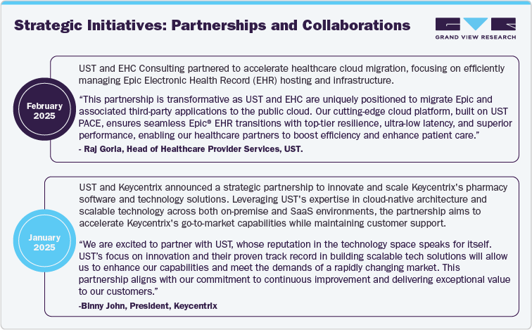 Partnerships and Collaborations