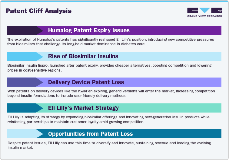 Patent Cliff Analysis: Insulin Lispro (Humalog) Market