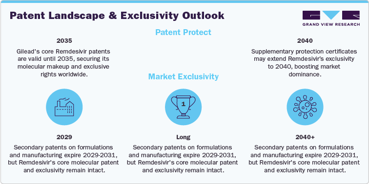 Patent Protect Patent Protect