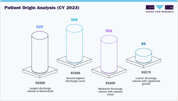 Patient Origin Analysis (CY 2023)