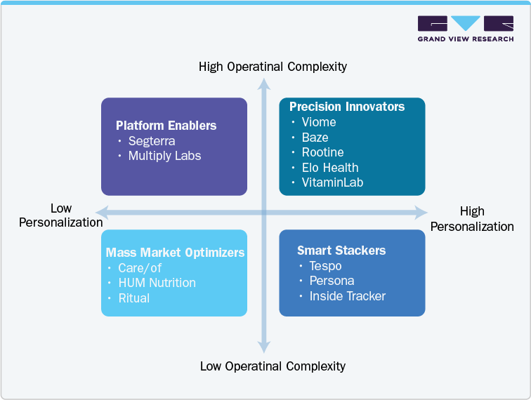 Personalization Depth vs. Operational Complexity