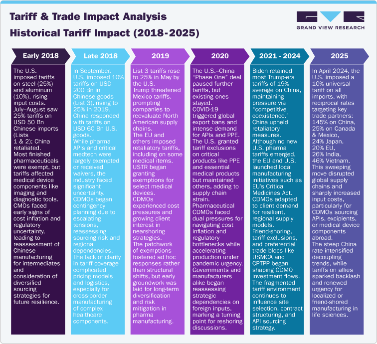 Historical Tariff Impact (2018-2025) Historical Tariff Impact (2018-2025)