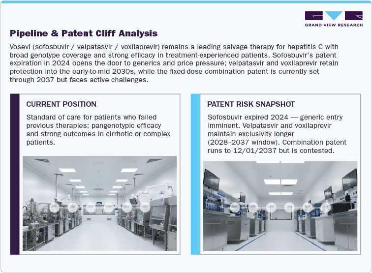 Pipeline & Patent Cliff Analysis