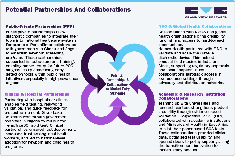 Potential Partnerships And Collaborations