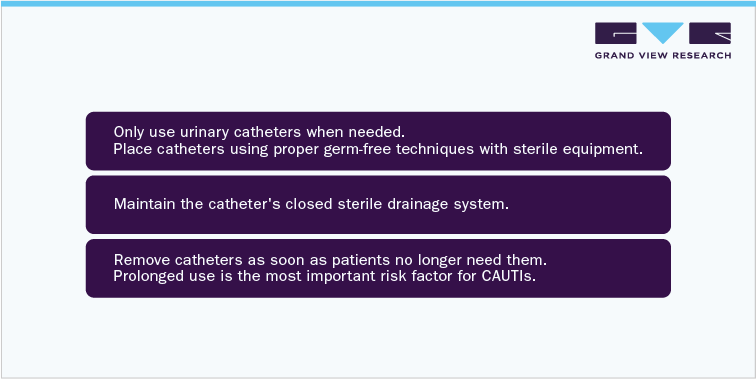 Prevention of CAUTI