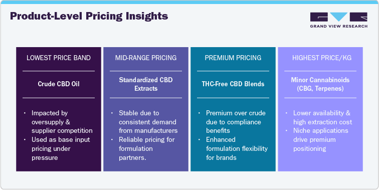 Product-Level Pricing Insights
