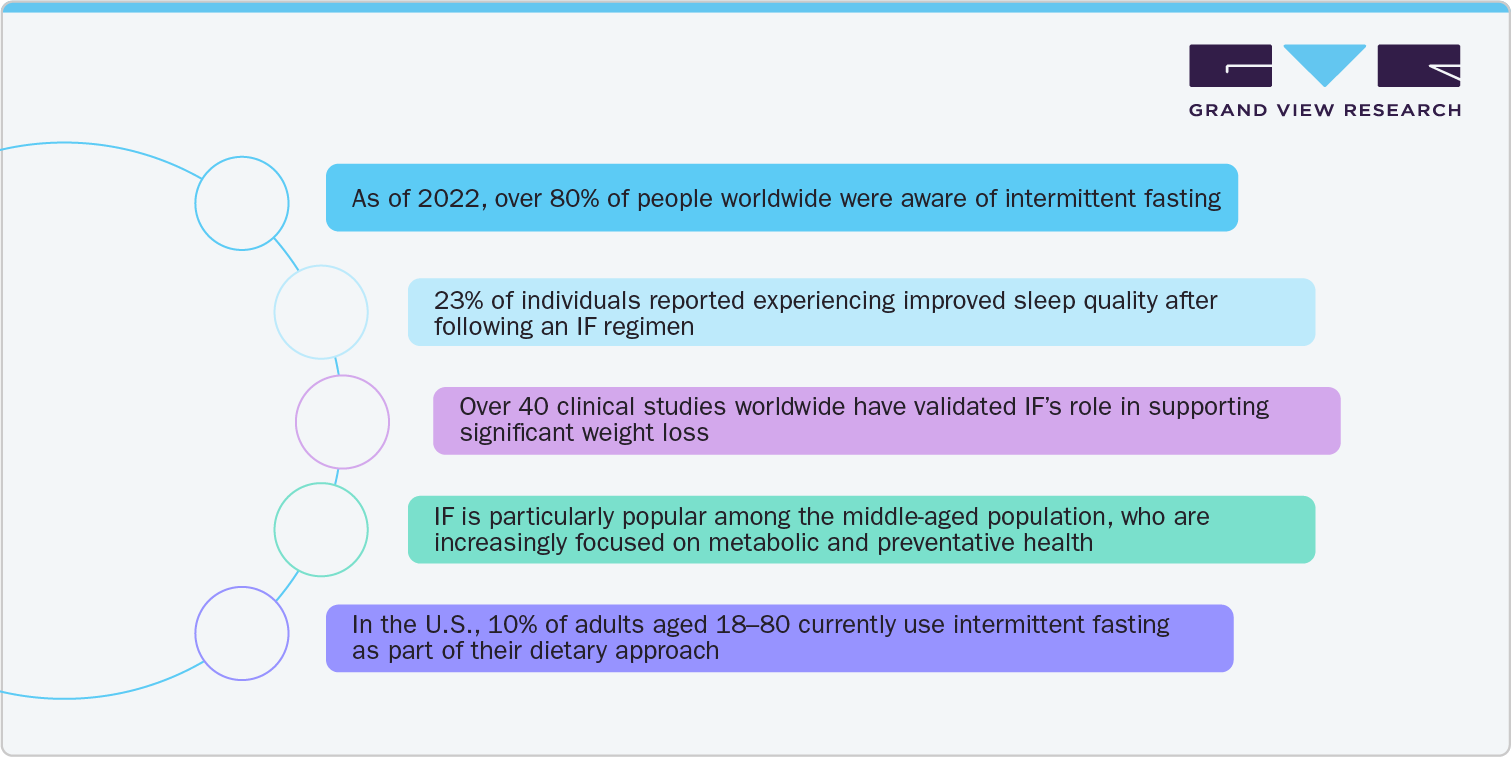A Quick Statistical Snapshot of Its Rapid Rise A Quick Statistical Snapshot of Its Rapid Rise