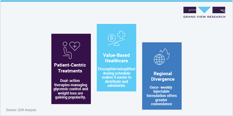 Regional Divergence in Competitive Dynamics