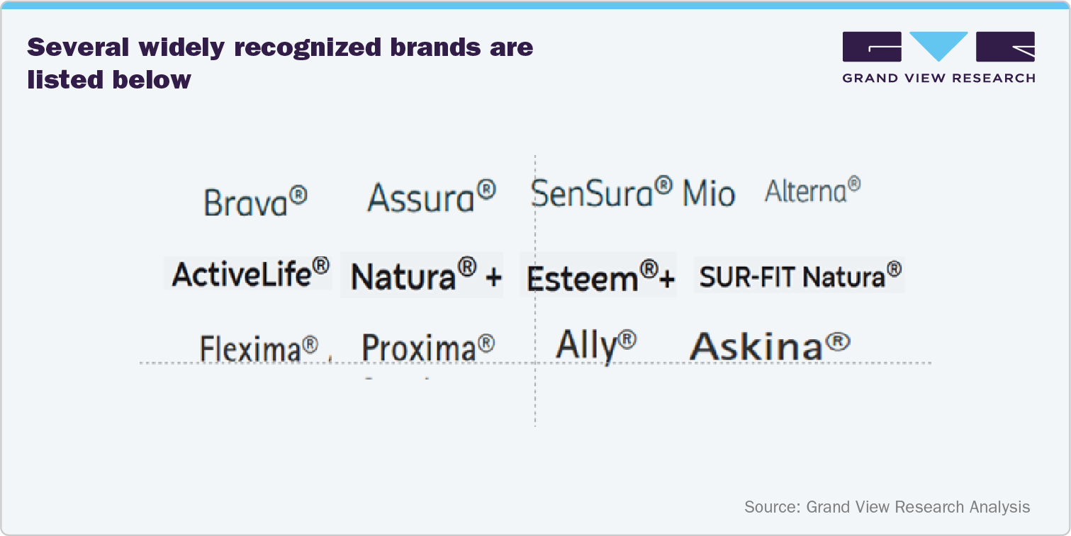 Several widely recognized brands are listed below: