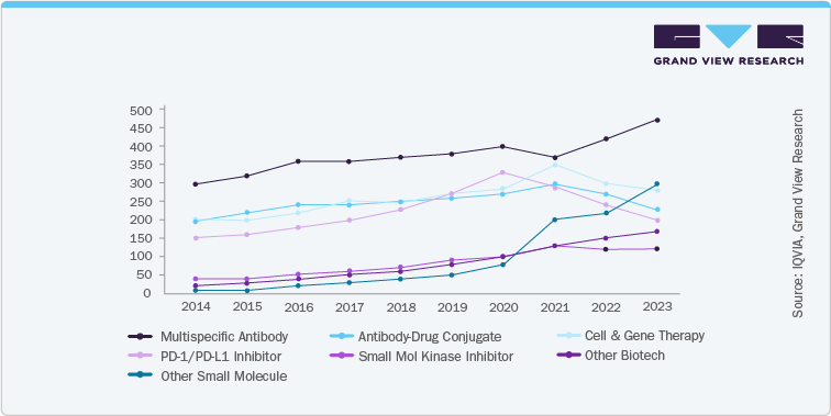 Signifies the Growth of Clinical Trials in the Solid Tumour Cancers