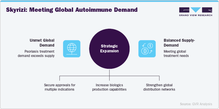 Skyrizi: Meeting Global Autoimmune Demand Skyrizi: Meeting Global Autoimmune Demand