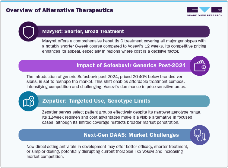 Overview of Alternative Therapeutics