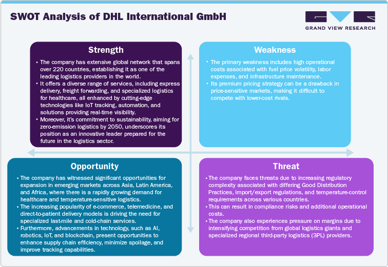 SWOT Analysis of DHL International GmbH SWOT Analysis of DHL International GmbH
