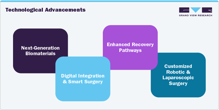 Technological advancements Technological advancements