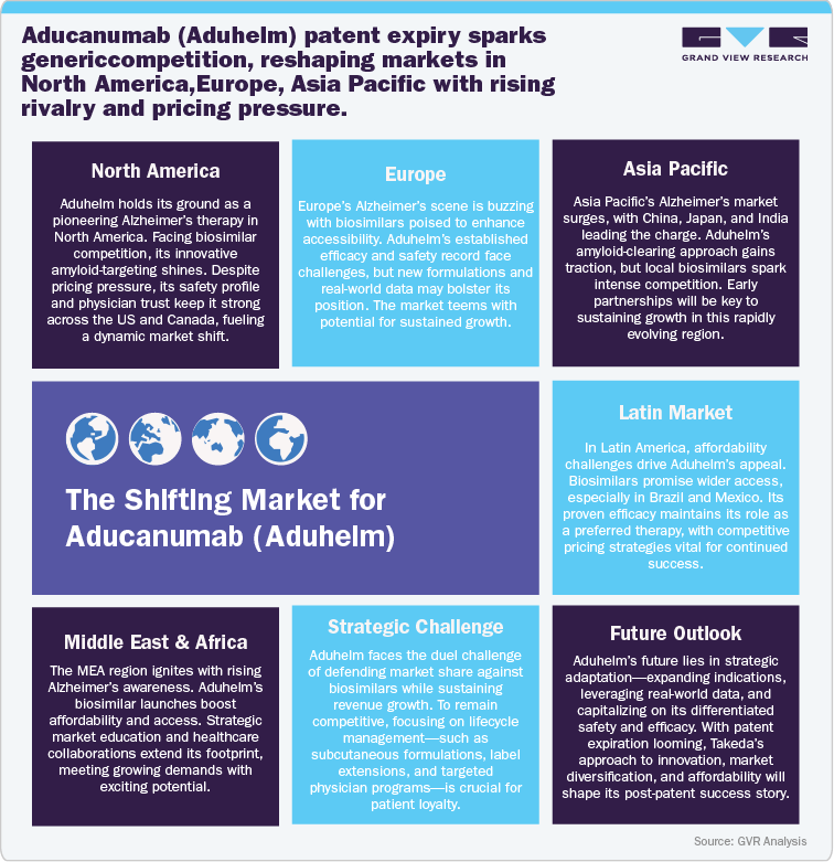 The Shifting Market for Aducanumab (Aduhelm)