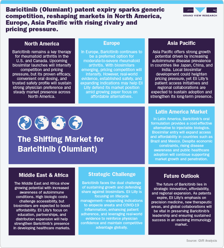 The Shifting Market for Baricitinib (Olumiant)