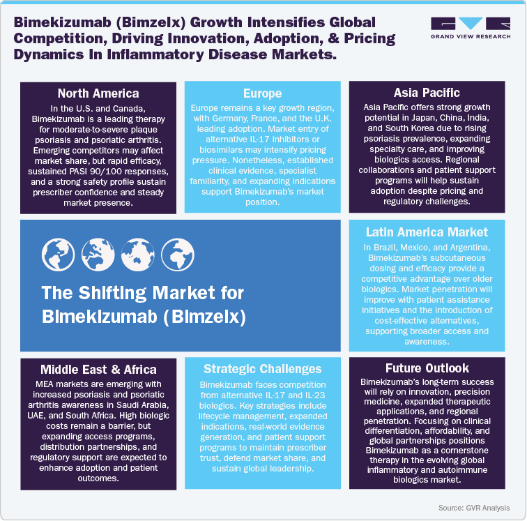 The Shifting Market for Bimekizumab (Bimzelx)