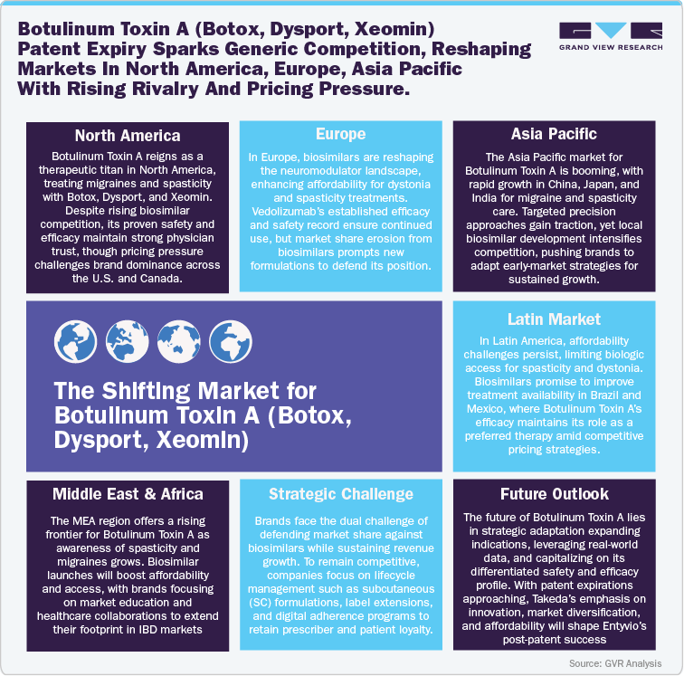 The Shifting Market for Botulinum Toxin A (Botox, Dysport, Xeomin)