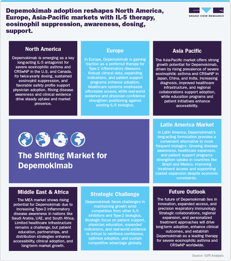 The Shifting Market for Depemokimab