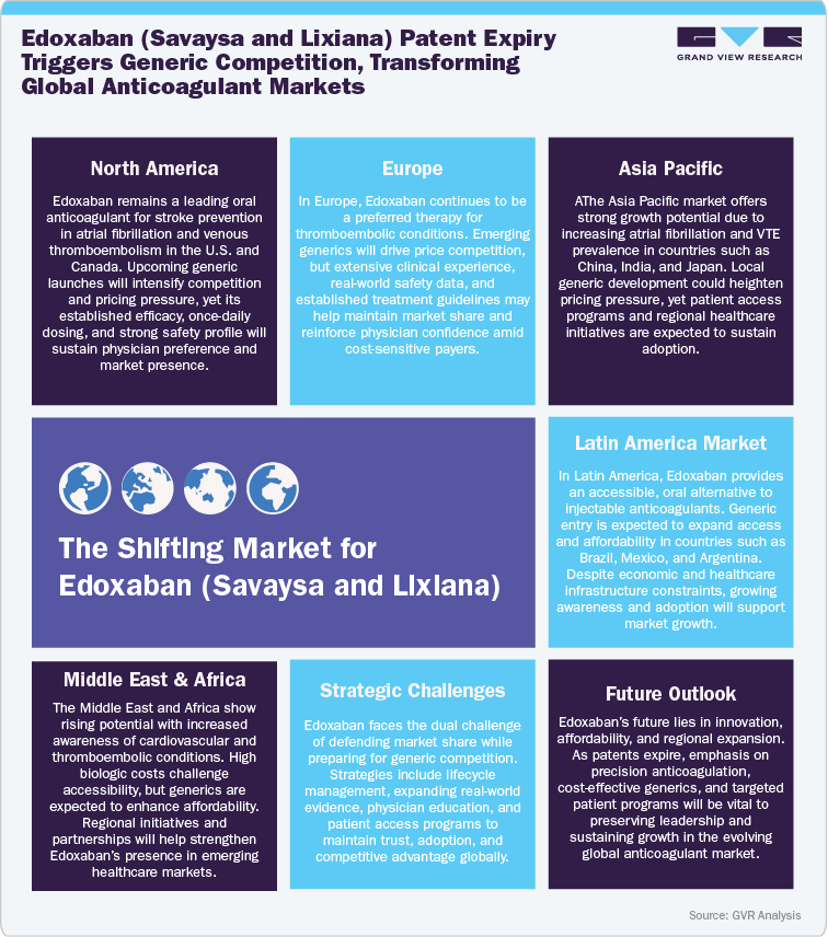 The Shifting Market for Edoxaban (Savaysa and Lixiana)