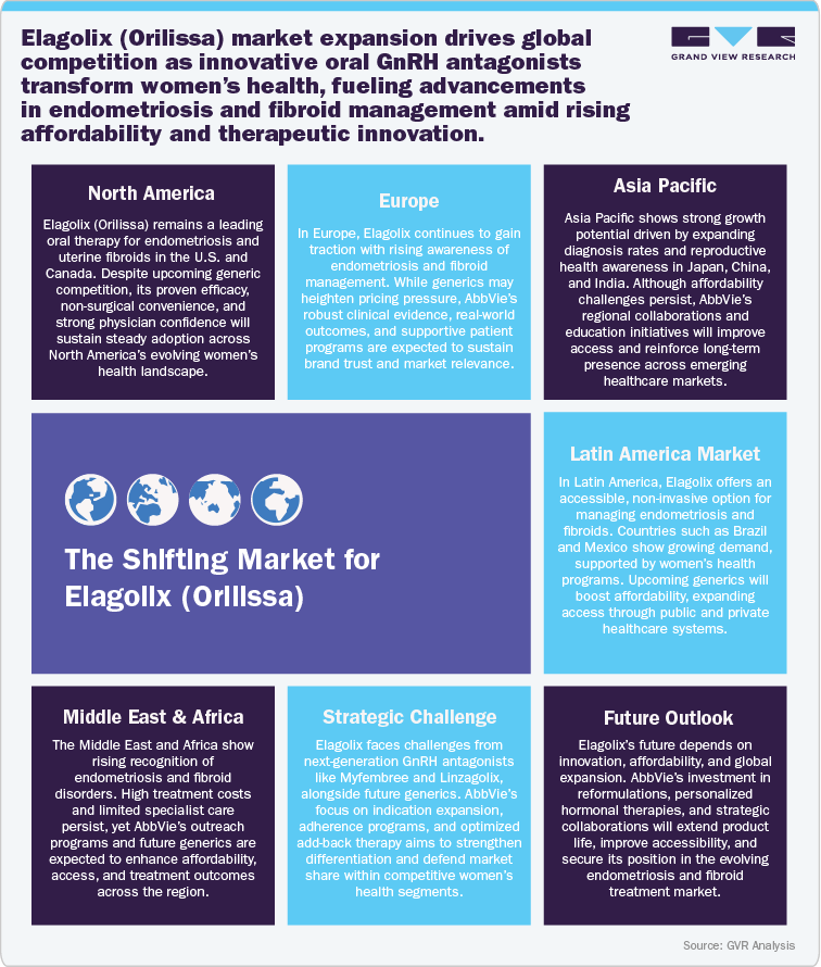 The Shifting Market for Elagolix (Orilissa)