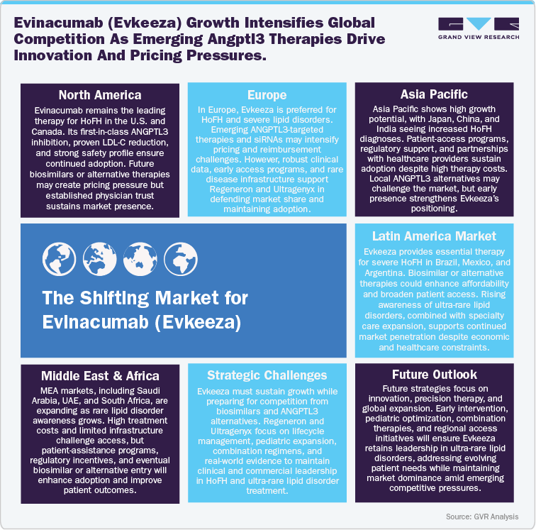 The Shifting Market for Evinacumab (Evkeeza)