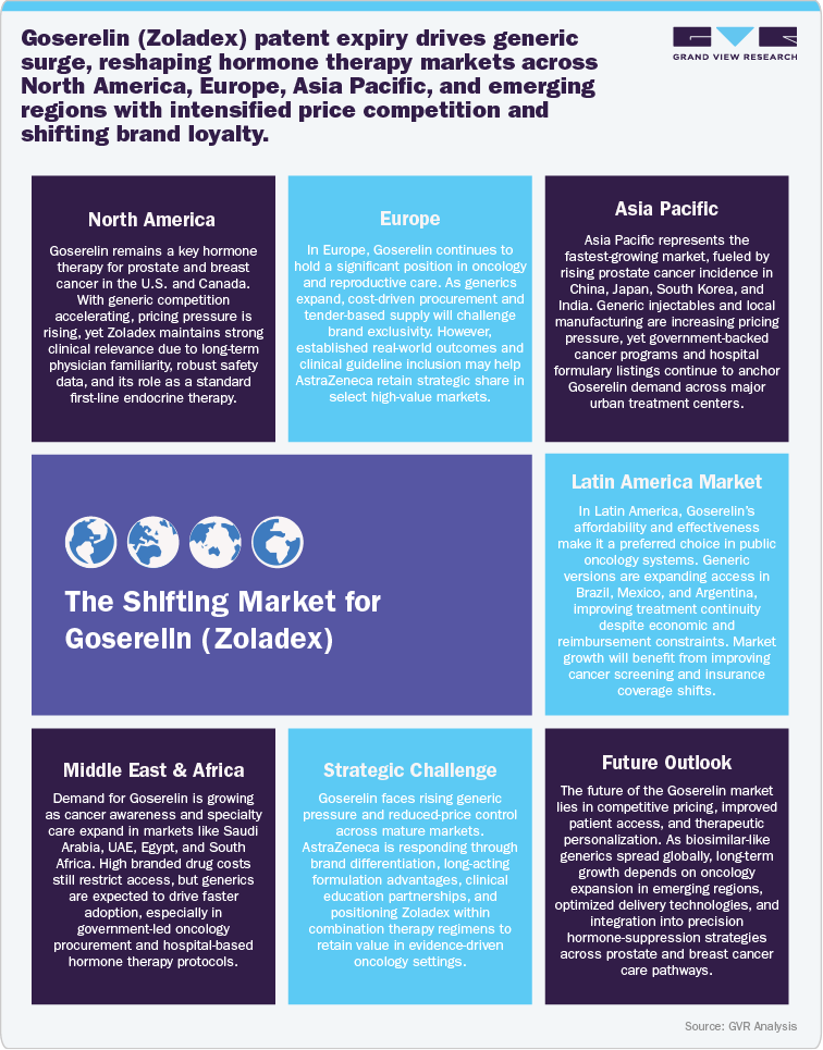 The Shifting Market for Goserelin (Zoladex)