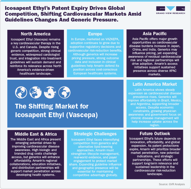 The Shifting Market for Icosapent Ethyl (Vascepa)