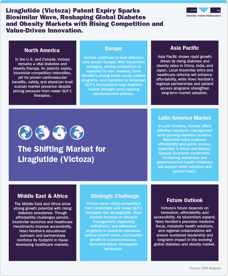 The Shifting Market for Liraglutide (Victoza)