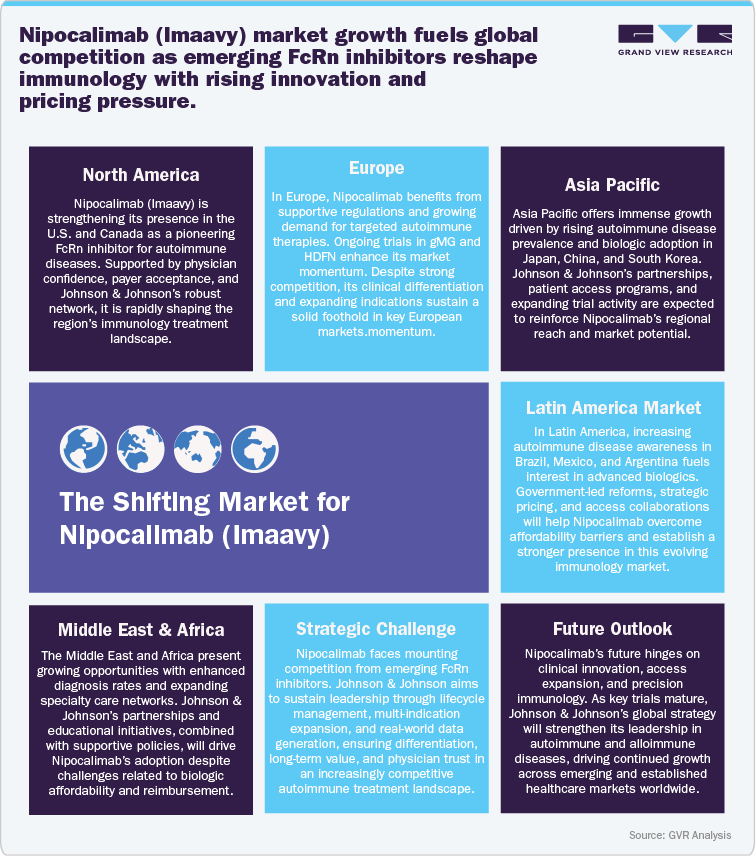 The Shifting Market for Nipocalimab (Imaavy)