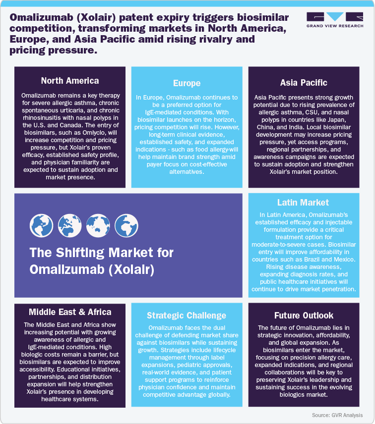 The Shifting Market for Omalizumab (Xolair)