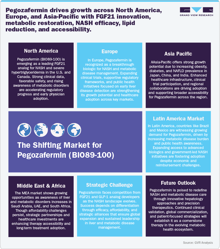 The Shifting Market for Pegozafermin (BIO89-100)