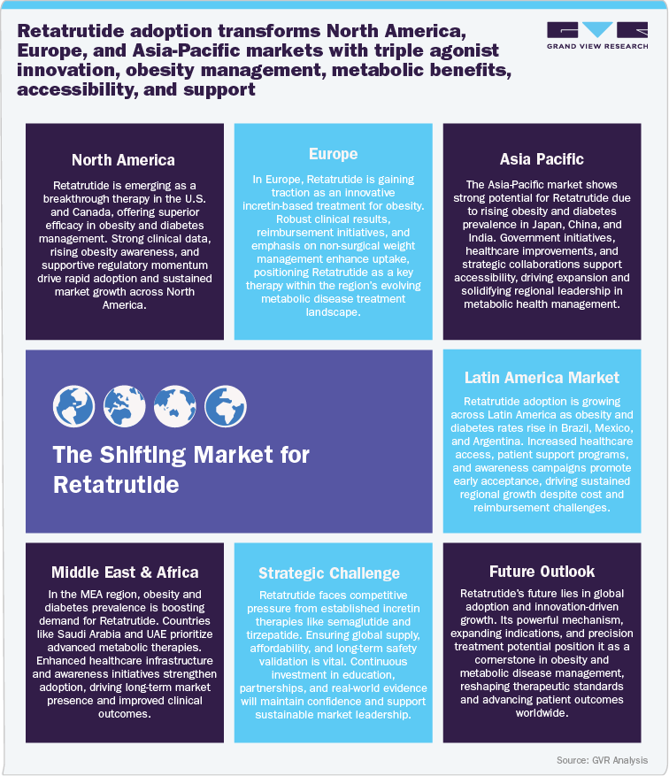 The Shifting Market for Retatrutide