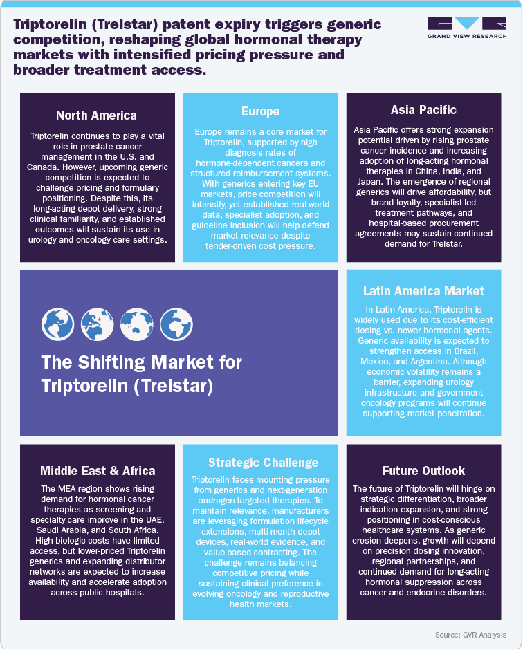 The Shifting Market for Triptorelin (Trelstar)