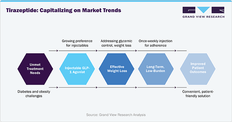 Market Trend Analysis Market Trend Analysis