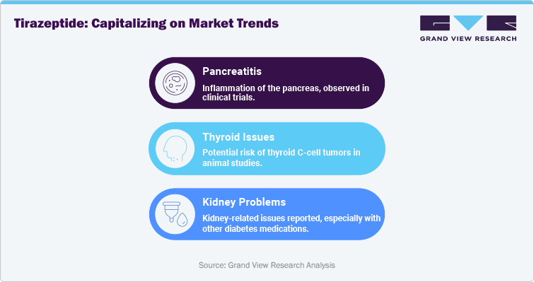 Tirzepatide: Capitalizing on Market Trends Tirzepatide: Capitalizing on Market Trends