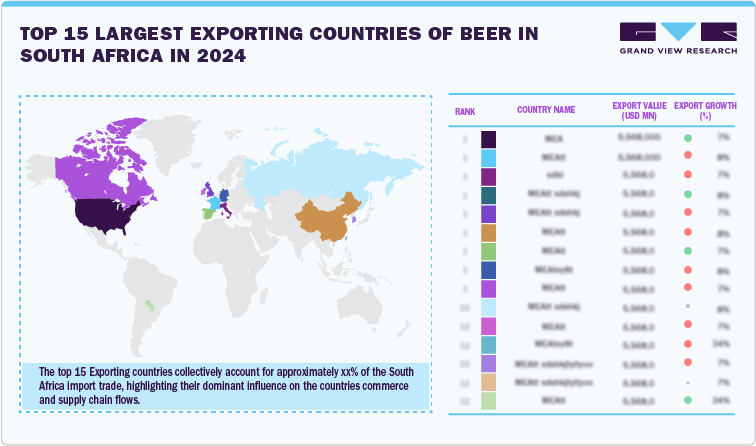 Top 15 Largest Exporting countries of Beer in South Africa in 2024 Top 15 Largest Exporting countries of Beer in South Africa in 2024