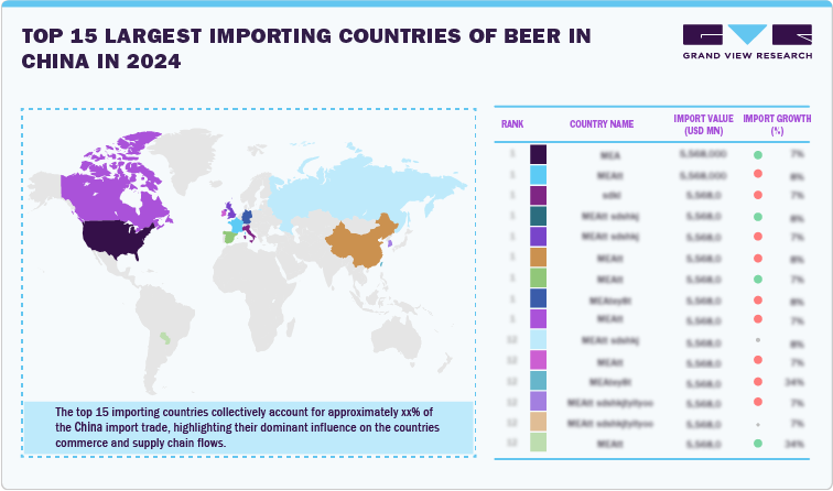 Top 15 Largest Importing Countries of Beer in China in 2024 Top 15 Largest Importing Countries of Beer in China in 2024