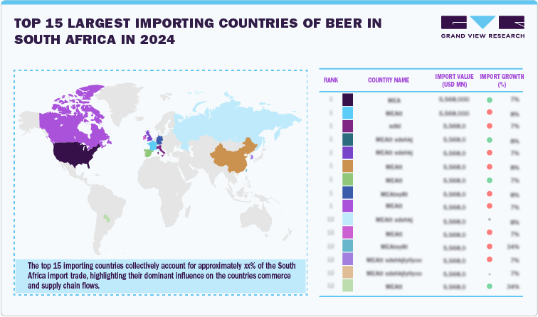 Top 15 Largest importing countries of Beer in South Africa in 2024 Top 15 Largest importing countries of Beer in South Africa in 2024