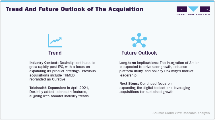 Trend and future outlook of the acquisition Trend and future outlook of the acquisition