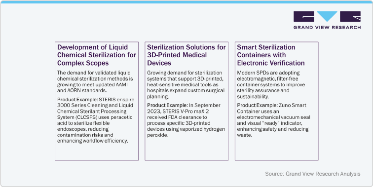 Trends in Sterile Processing Products Trends in Sterile Processing Products