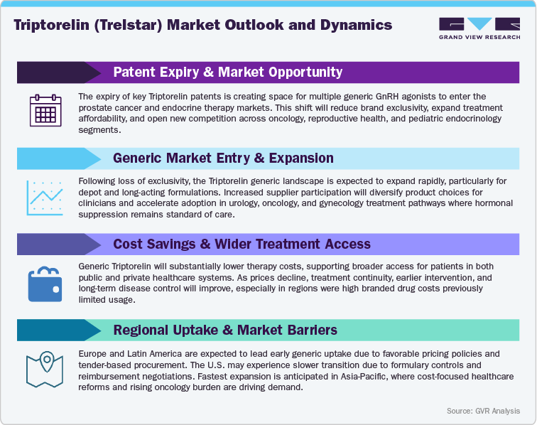 Triptorelin (Trelstar) Market Outlook And Dynamics