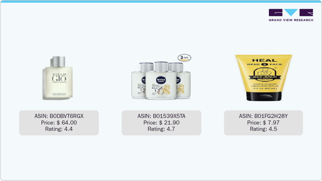 U.S. Amazon Aftershave Sales - Armani Acqua di Gio After Shave