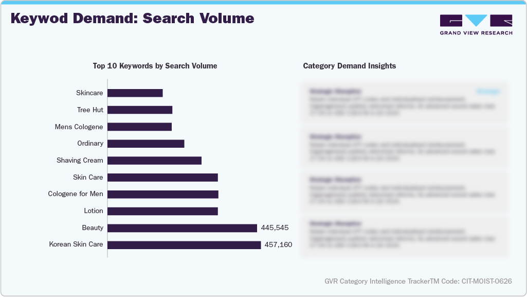 U.S. Amazon Aftershave Sales - Keyword Demand: Search Volume